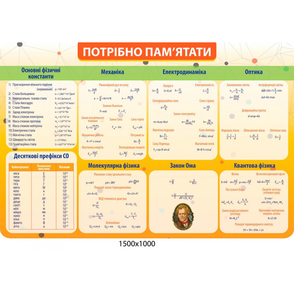 стенд нужно помнить