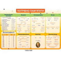 стенд нужно помнить