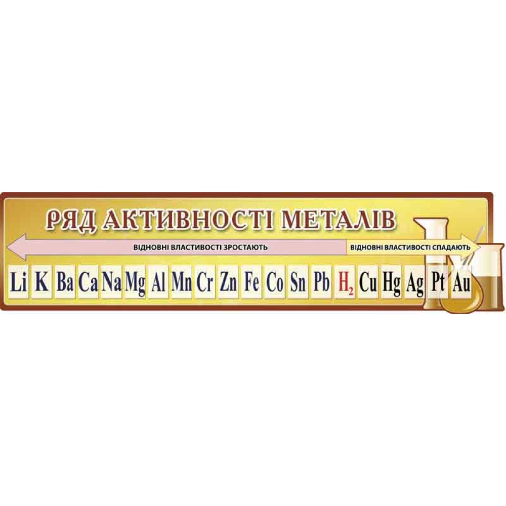 Стенд заголовок Ряд активности металлов