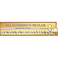 Стенд заголовок Ряд активности металлов