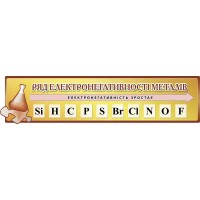 Стенд заголовок Ряд електронегативності металів