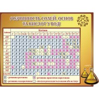 Стенд Растворимость солей, оснований и кислот в воде