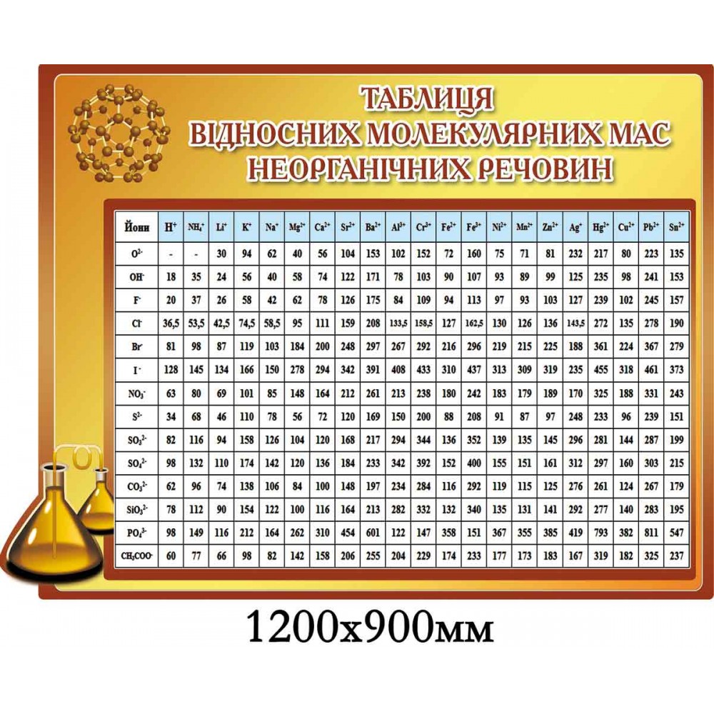 Стенд Таблица относительных молекулярных масс неорганических веществ