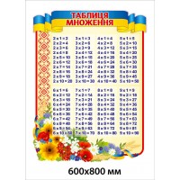 Стенд Таблиця множення