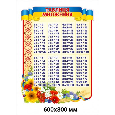 Стенд Таблица умножения
