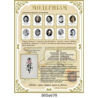  Стенд модернизм набор "Основные направления мировой литературы"