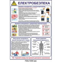 Стенд "Электробезопасность" правила обращения с электроприборами и источниками тока 700×1000 мм