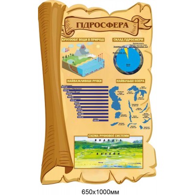 Стенд для школьного кабинета географии "Гидросфера" 650×1000 мм