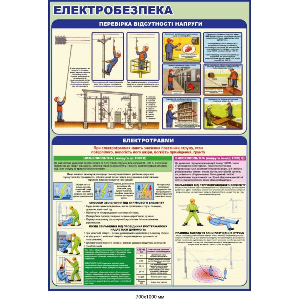 Стенд по электробезопасности "Проверка отсутствия напряжения. Электротравмы" 700 × 1000 мм