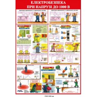 Стенд "Электробезопасность при напряжении до 1000 вольт" иллюстрированный 700×1000 мм