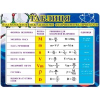 Стенд Таблица Взаимосвязь между некоторыми физическими величинами (800х600 мм)