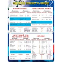 Стенд Единицы измерения в физике (800х1050 мм)