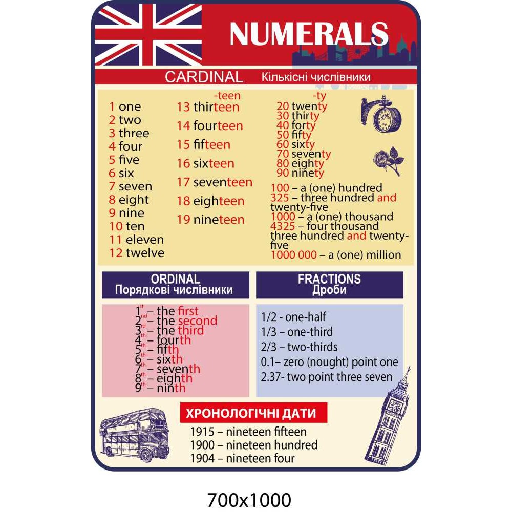 Стенд у кабінет англійської мови Числа 700х1000 мм