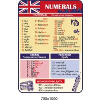 Стенд у кабінет англійської мови Числа 700х1000 мм