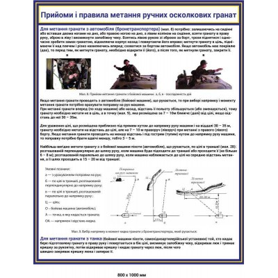 Стенды Способы метания ручных гранат