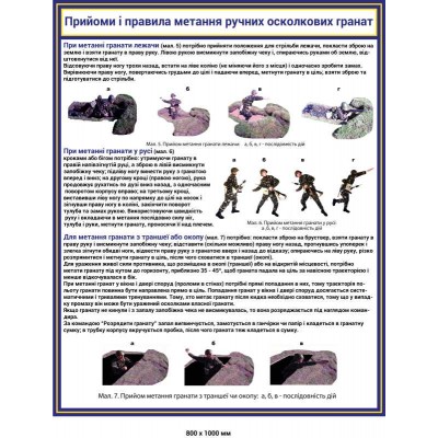 Стенды Способы метания ручных гранат