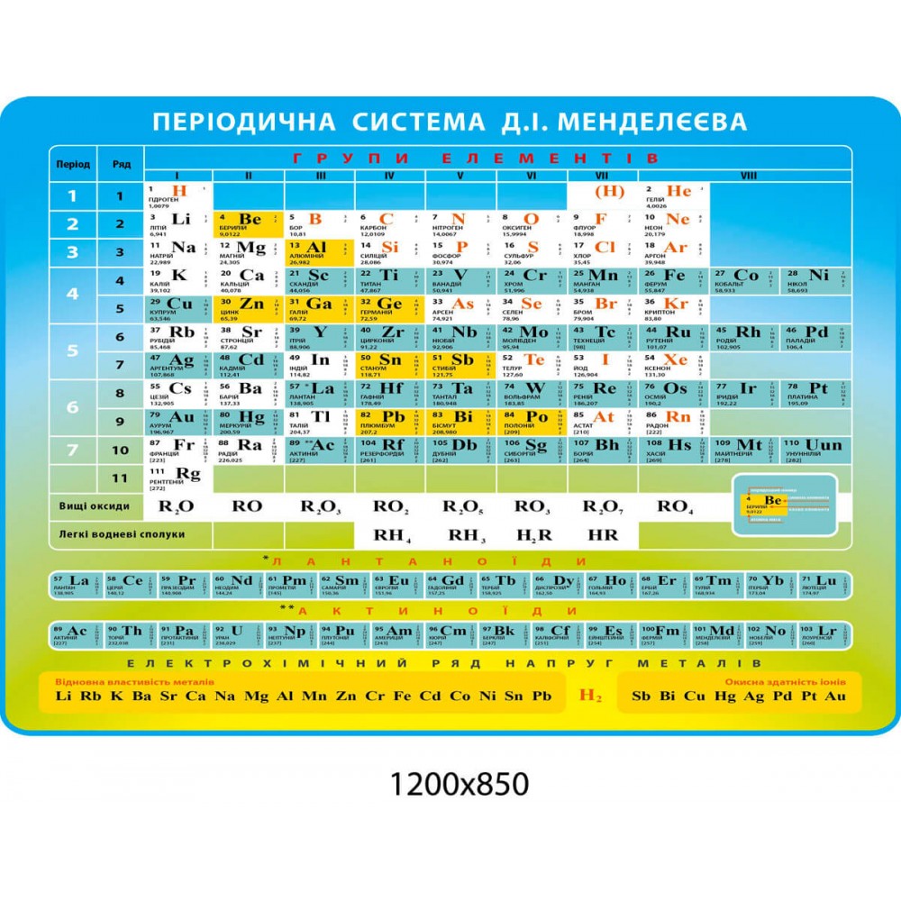 Стенд Периодическая система Д. И. Менделеева