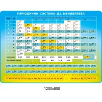 Стенд Периодическая система Д. И. Менделеева