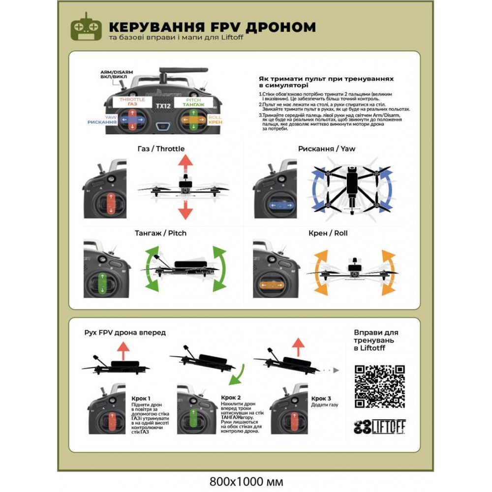 Учебный стенд "Электроника дрона" схемы и модули квадрокоптера