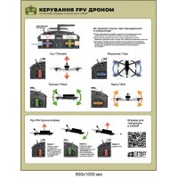 Учебный стенд "Электроника дрона" схемы и модули квадрокоптера