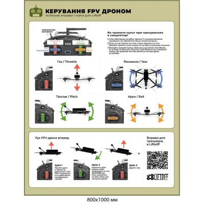 Учебный стенд "Электроника дрона" схемы и модули квадрокоптера