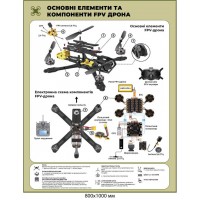 Информационный стенд "Анатомия квадрокоптера"наглядное пособие для обучения