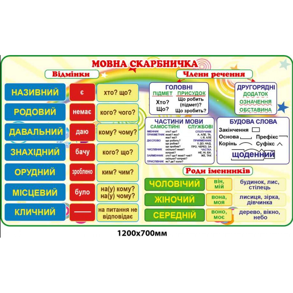 Учебный стенд "Языковая копилка"