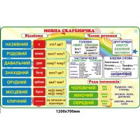 Учебный стенд "Языковая копилка"