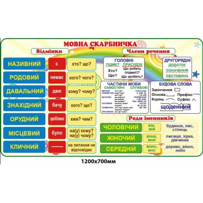 Навчальний стенд "Мовна скарбничка"
