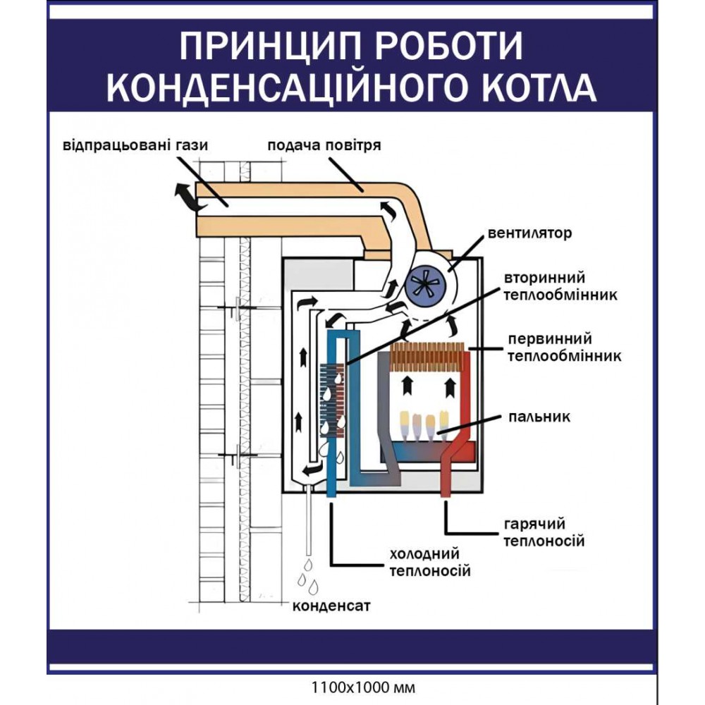 Учебный стенд "Принцип работы конденсационного котла"