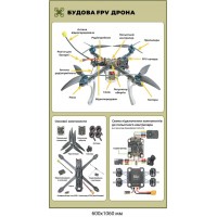 Учебный стенд "Квадрокоптер в деталях" полное строение дрона