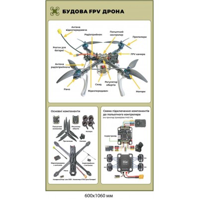 Учебный стенд "Квадрокоптер в деталях" полное строение дрона