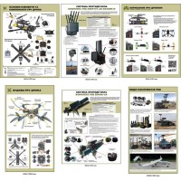 Учебный стенд на банере "Строение дрона" наглядное пособие по устройству квадрокоптера