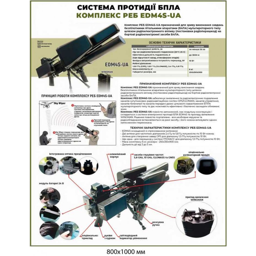 Учебный стенд "Системы управления дроном" стабилизация и контроль