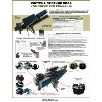 Учебный стенд "Системы управления дроном" стабилизация и контроль