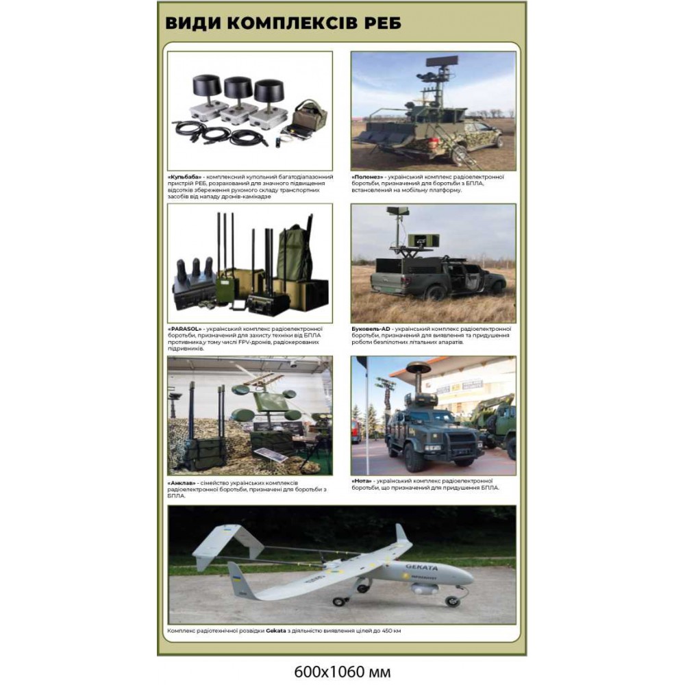 Информационный стенд "Применение дронов" сферы использования