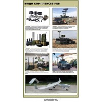 Информационный стенд "Применение дронов" сферы использования