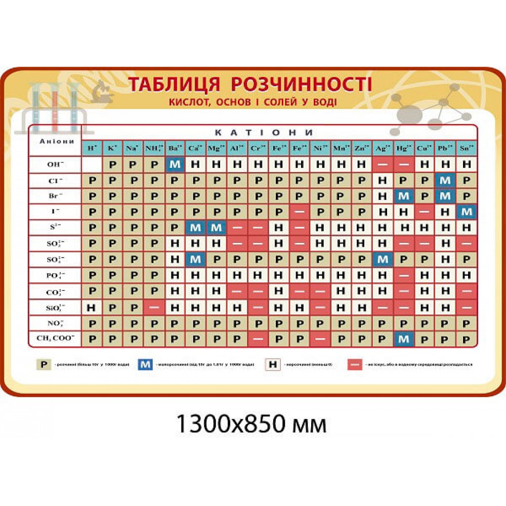 Стенд Таблица Растворимости