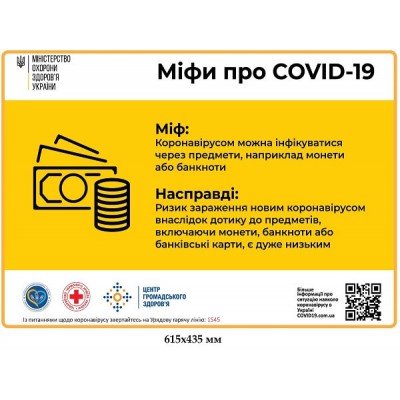 Плакат Мифы про Ковид: заражение через предметы