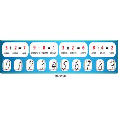 Стенд для начальных классов цифры (синий цвет)