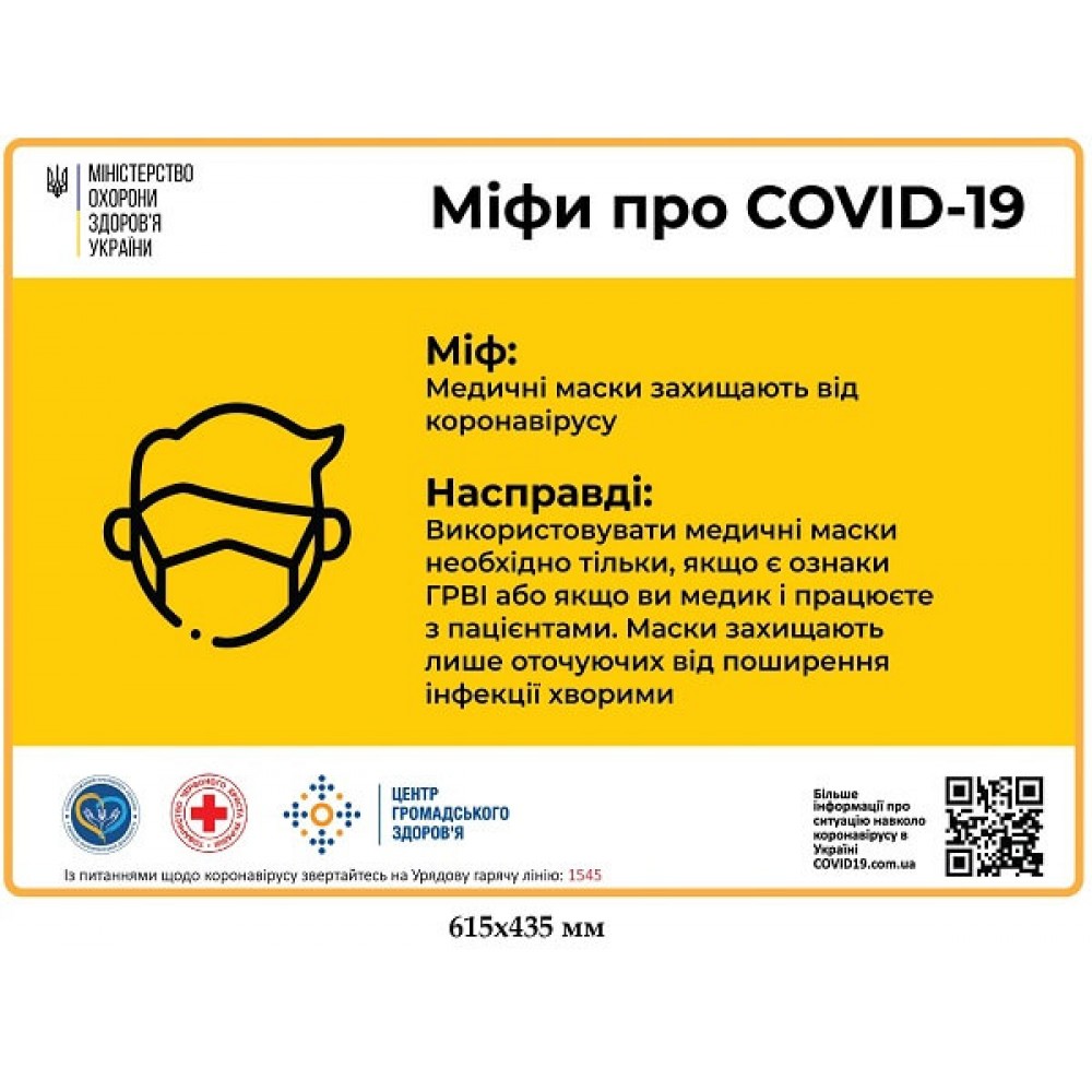 Плакат: Мифы про Ковид: защищают ли маски от коронавируса?