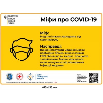 Плакат: Мифы про Ковид: защищают ли маски от коронавируса?