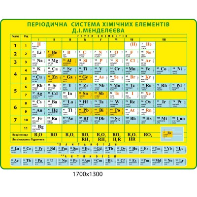 стенд в кабінет хімії