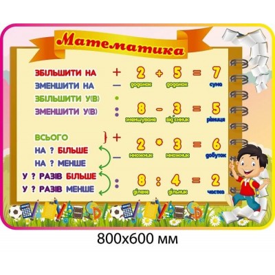 Стенд математическая таблица сложения, вычитания, умножения и деления