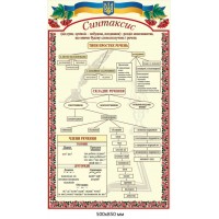 Учебный стенд-плакат "Синтаксис. Типи речень та члени речення" 500х850 мм