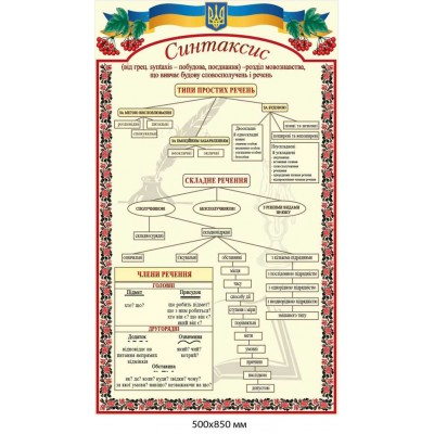 Навчальний стенд-плакат "Синтаксис. Типи речень та члени речення" 500х850 мм