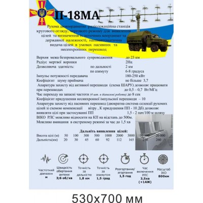Плакат П18-МА  для допризовної підготовки юнаків 530х700 мм