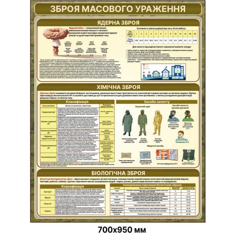 Стенд “Оружие массового поражения”, 700×950 мм