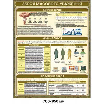 Стенд “Оружие массового поражения”, 700×950 мм