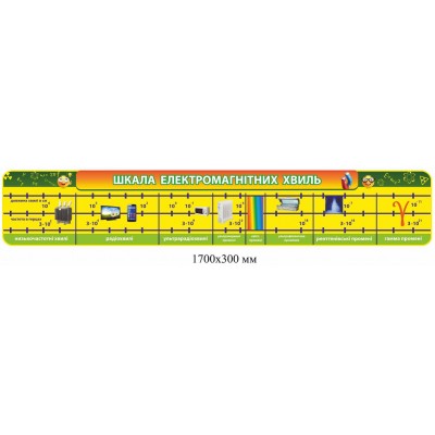 Стенды в кабинет физики